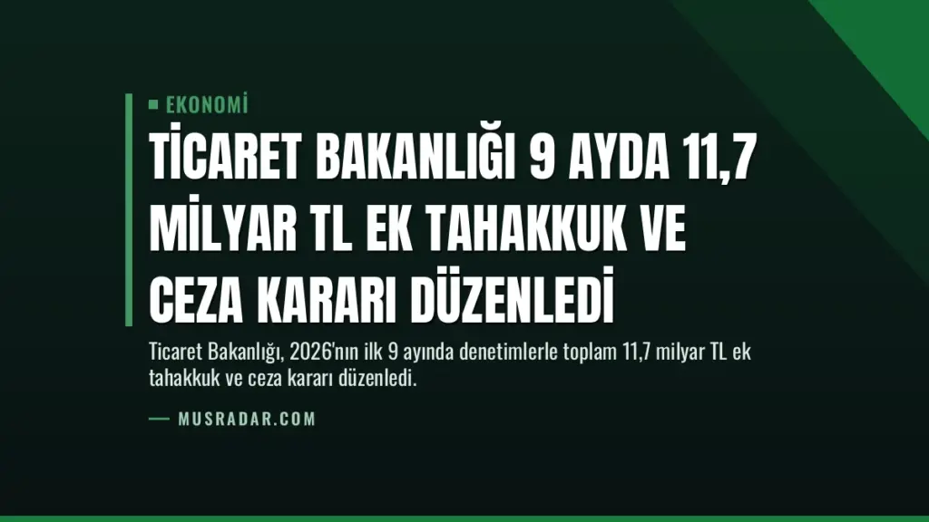 Ticaret Bakanlığı 9 Ayda 11,7 Milyar TL Ek Tahakkuk ve Ceza Kararı Düzenledi